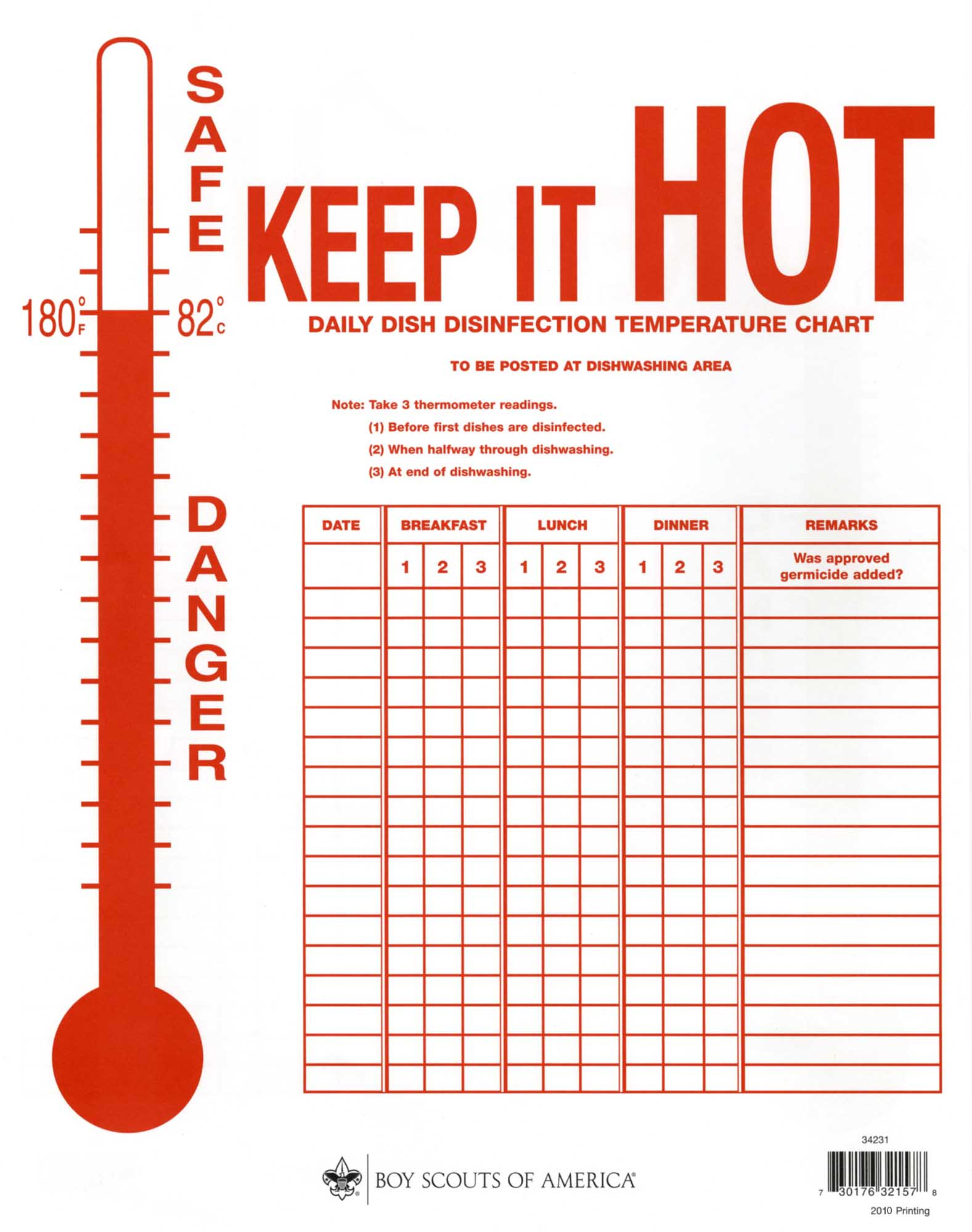 Keep it Hot Chart