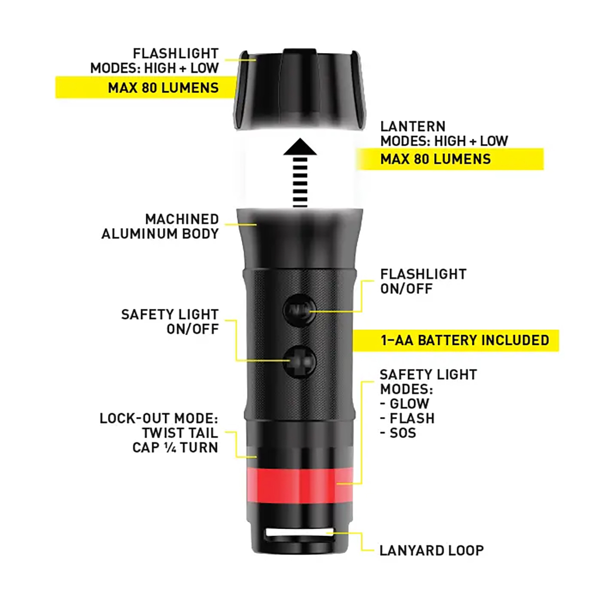 Nite Ize Radiant 3-in-1 Mini Flashlight, Black